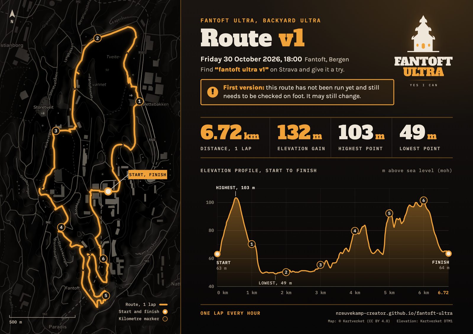 Route v1 map with the elevation profile: 6.72 km, 132 m of climbing, highest point 103 m